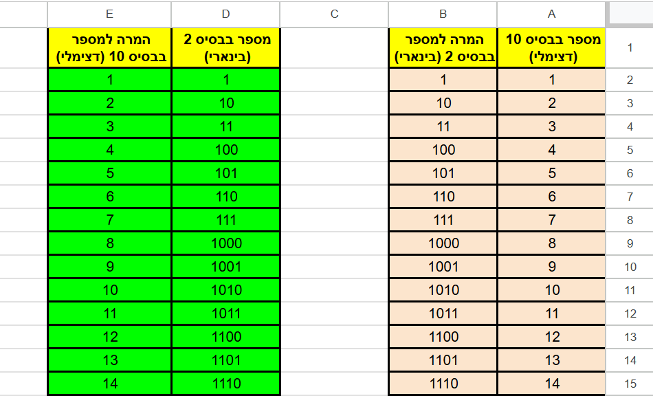 תמונה גיליון ראשי.png