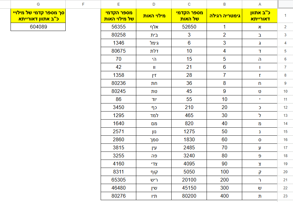 תמונה גיליון ראשי.png