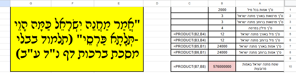 תמונה גיליון שטח מחנה ישראל.png