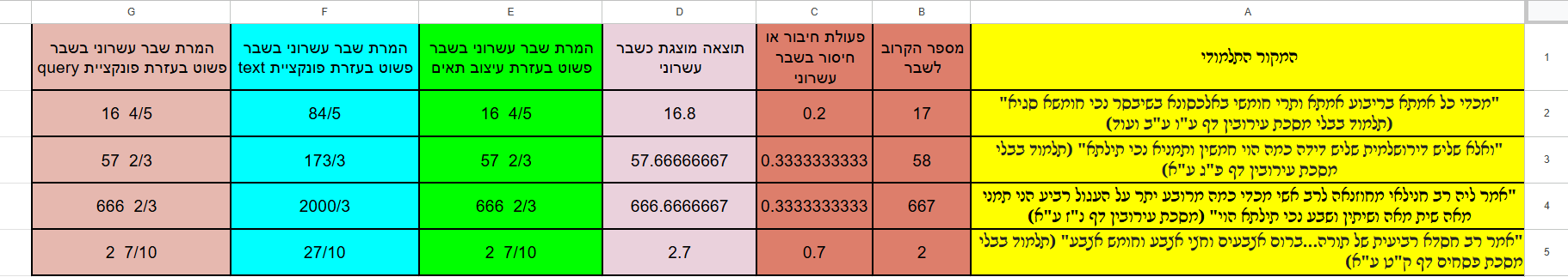 תמונה גיליון שיטס שברים משלימים.png