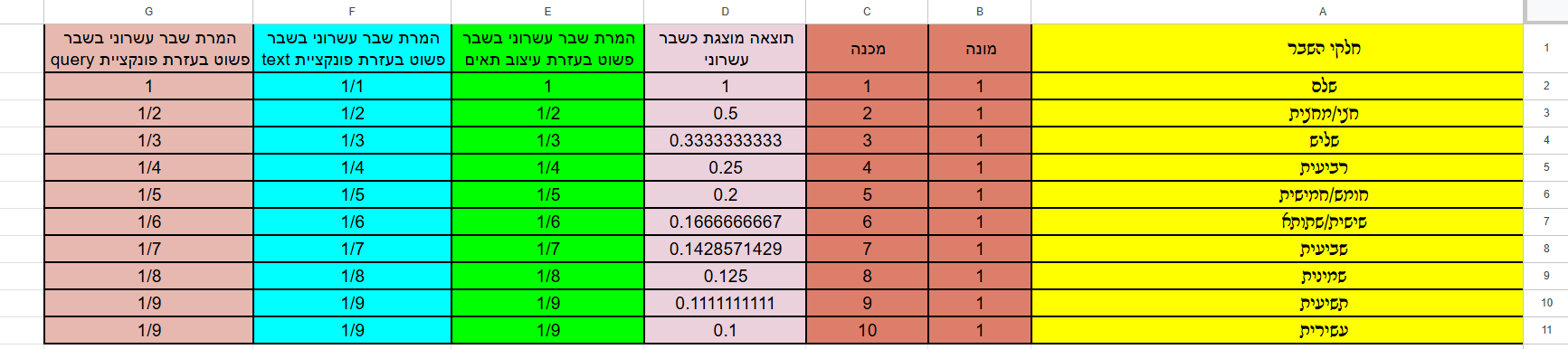 תמונה גיליון שיטס שברי יחידה.png