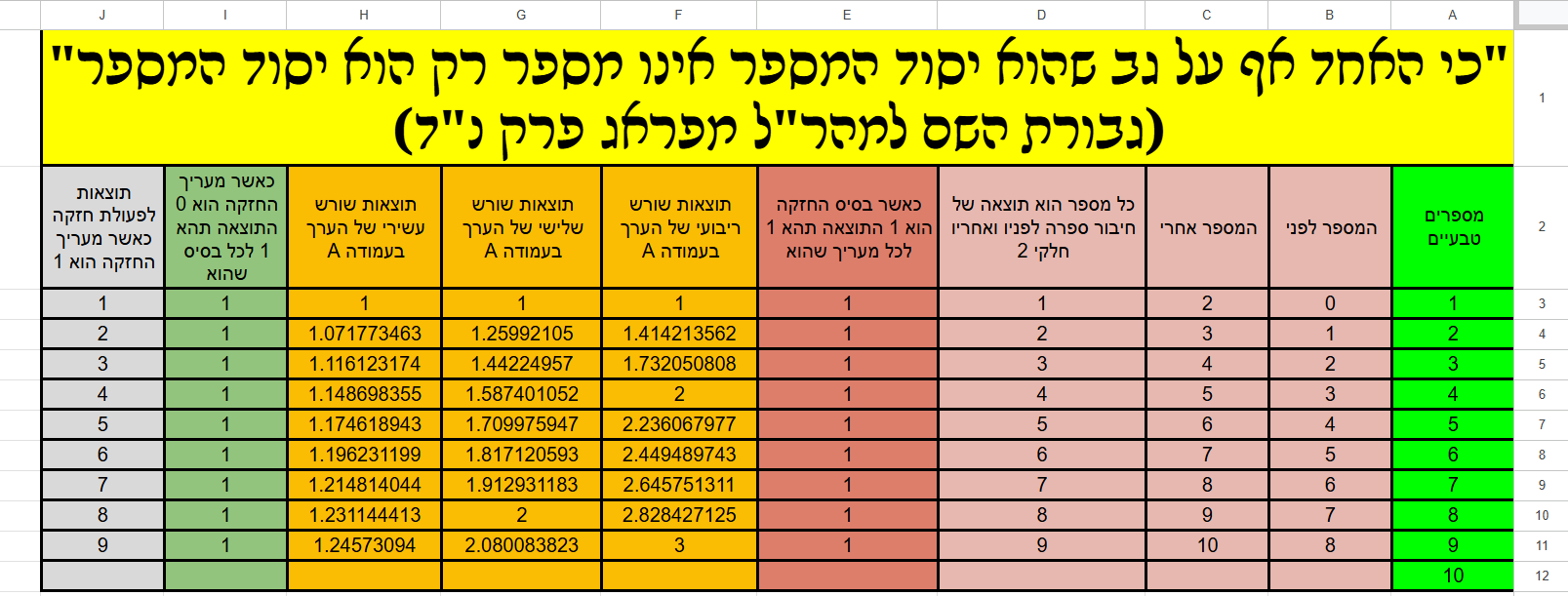 תמונה גיליון שיטס.png