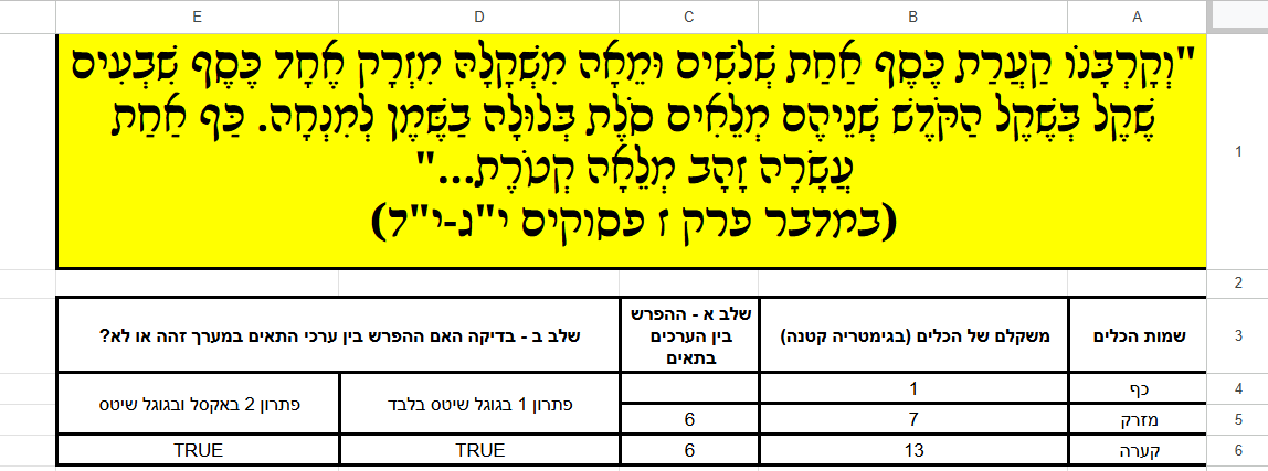 תמונה גיליון שיטס.png