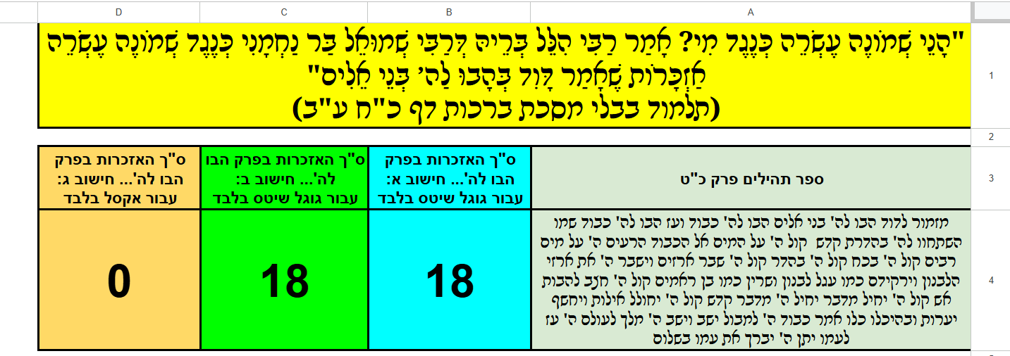 תמונה גיליון שיטס.png