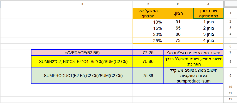 תמונה חישוב ממוצע משוקלל.png