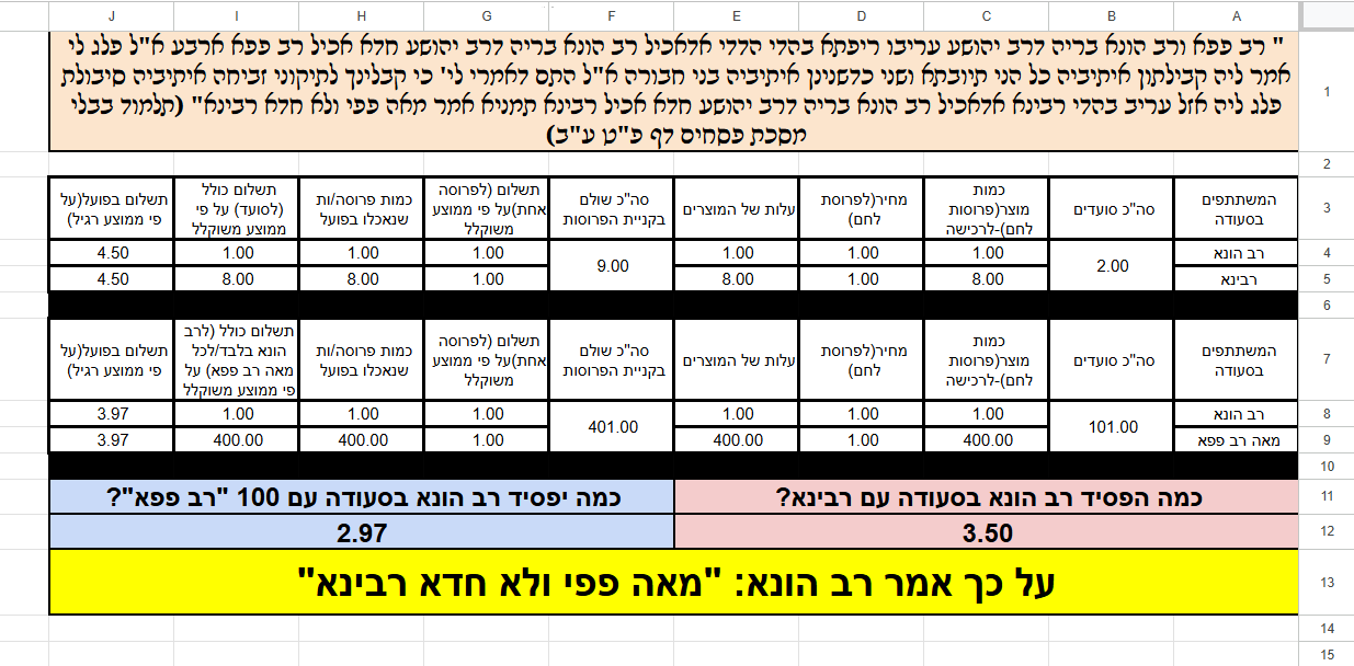 תמונה מאה פפי ולא חדא רבינא.png
