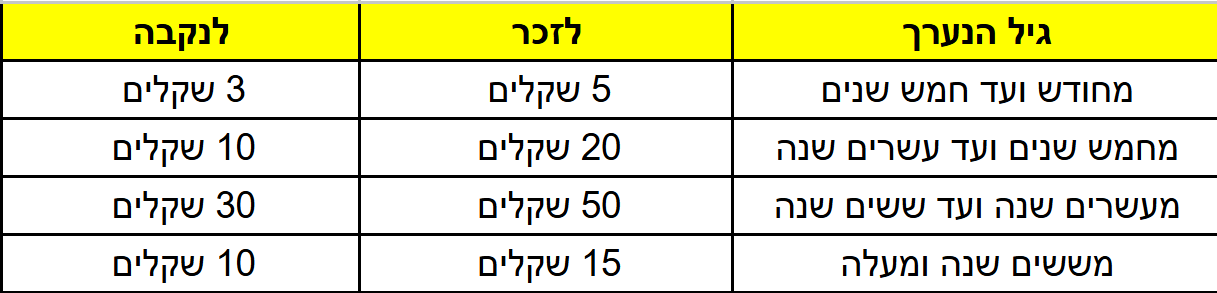 תמונה נספח.png