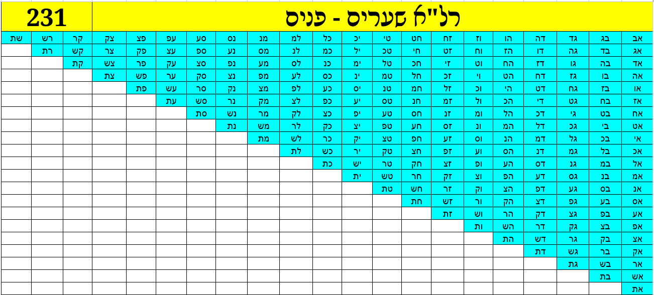 תמונה רלא שערים פנים.png