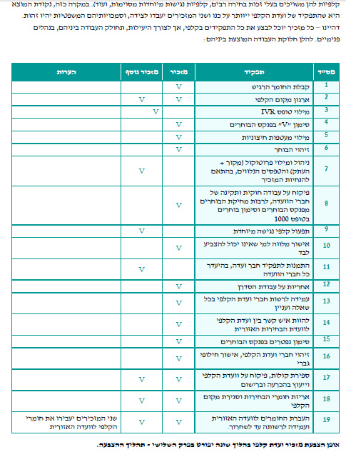 תמונת מסך מלא 13 ספטמבר 2019 004243.bmp.jpg