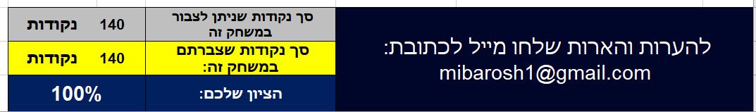 תמונת מסך מלא 23 אפריל 2020 020454.bmp.jpg