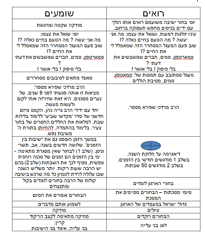 תסריט טיוטה ראשונית.PNG