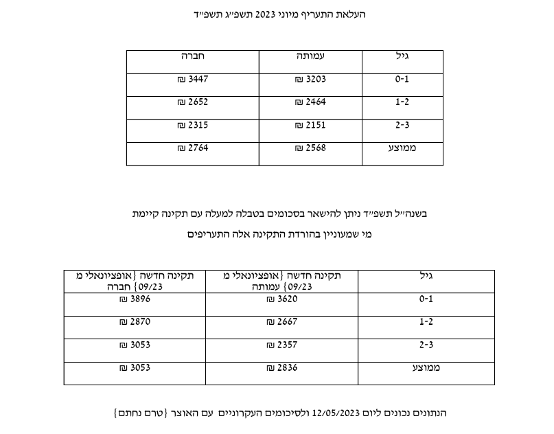 תעריפי מעונות.png