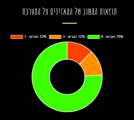 תצאות המשוב.jpg