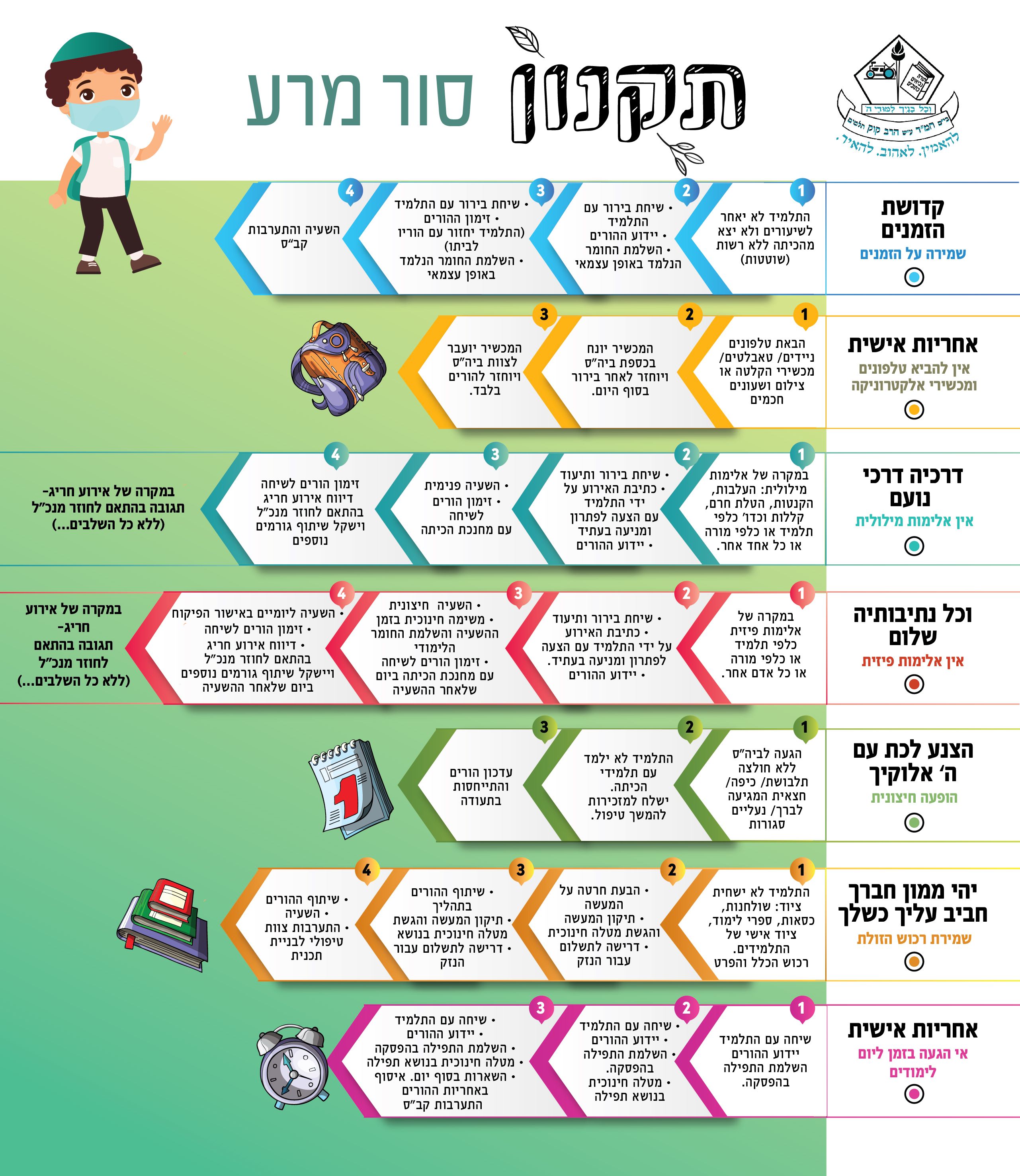 תקנון סור מרע ועשה טוב חדש-01.jpg