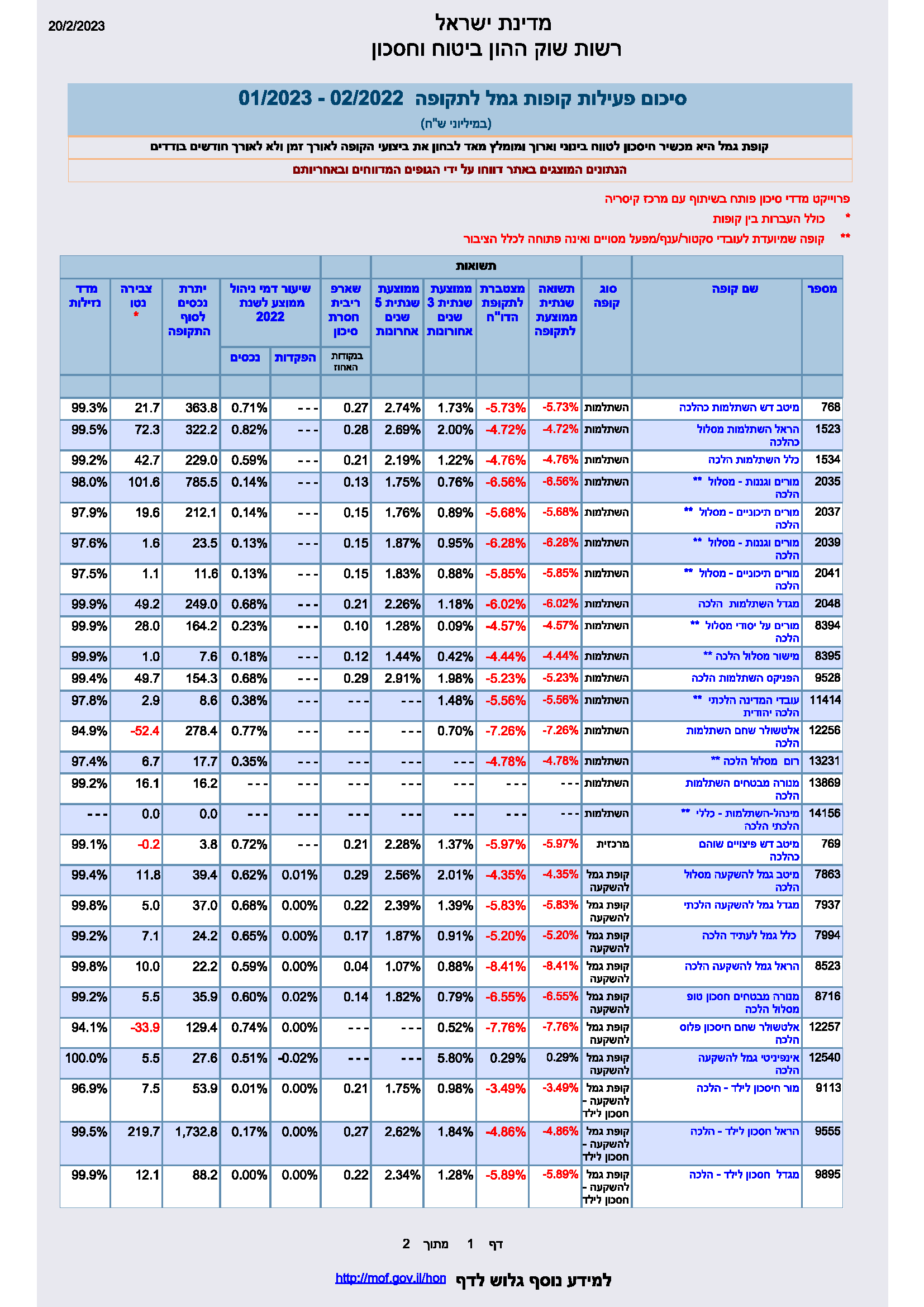 תשואות הלכה_Page_1.png