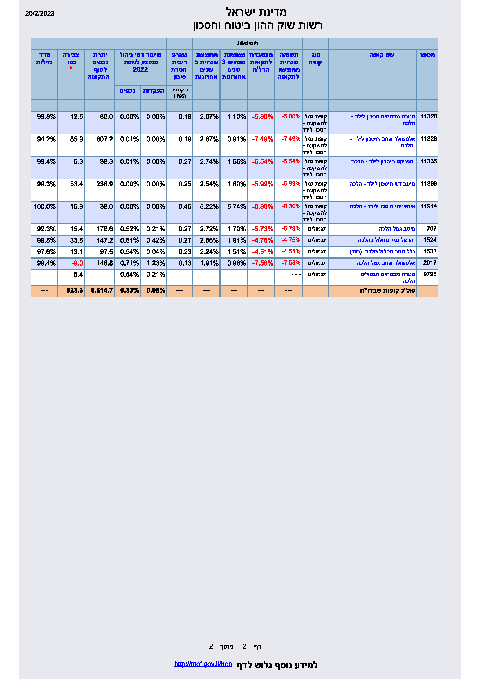 תשואות הלכה_Page_2.png