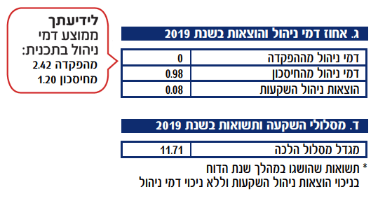 תשואות מנהלים.png