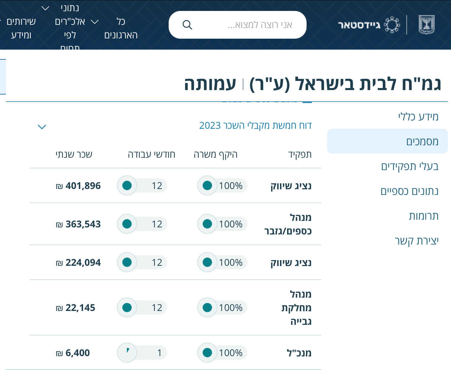 ‎⁨‏צילום מסך 2025-05-21 בשעה ⁨17‏.15‏.11⁩⁩.png
