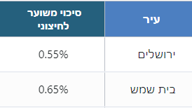 ‏‏לכידה.PNG