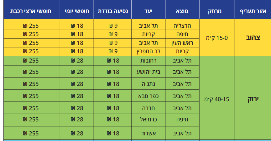 ‏‏לכידה.PNG