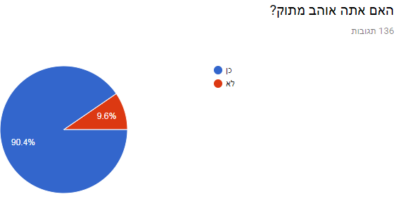 ‏‏לכידה.PNG