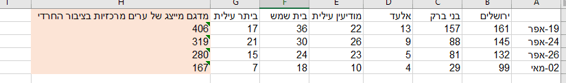 ‏‏לכידה.PNG