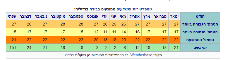 ‏‏לכידה.PNG