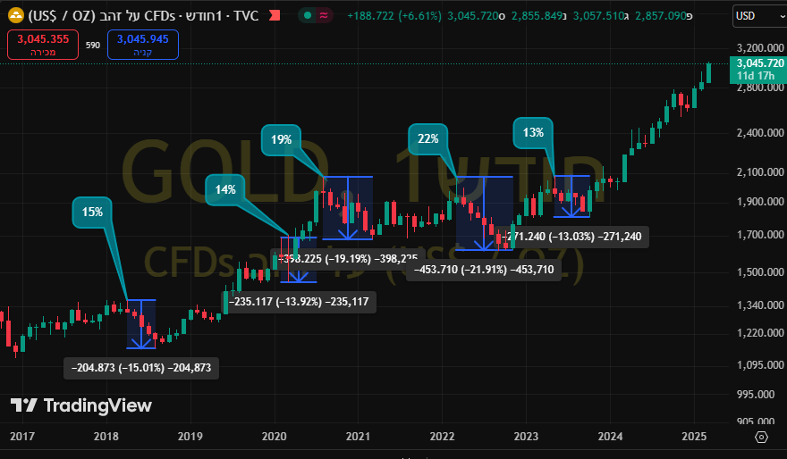 ‏‏צילום מסך (232).png