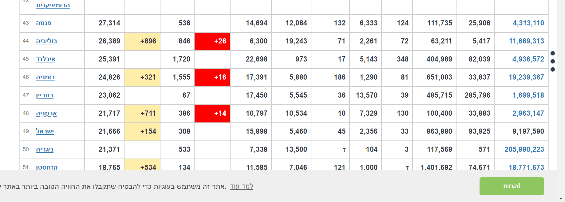 ‪Coronavirus Update (Live)_ 9,377,609 Cases and 480,242 Deaths from COVID-19 Virus Pandemic - ...png