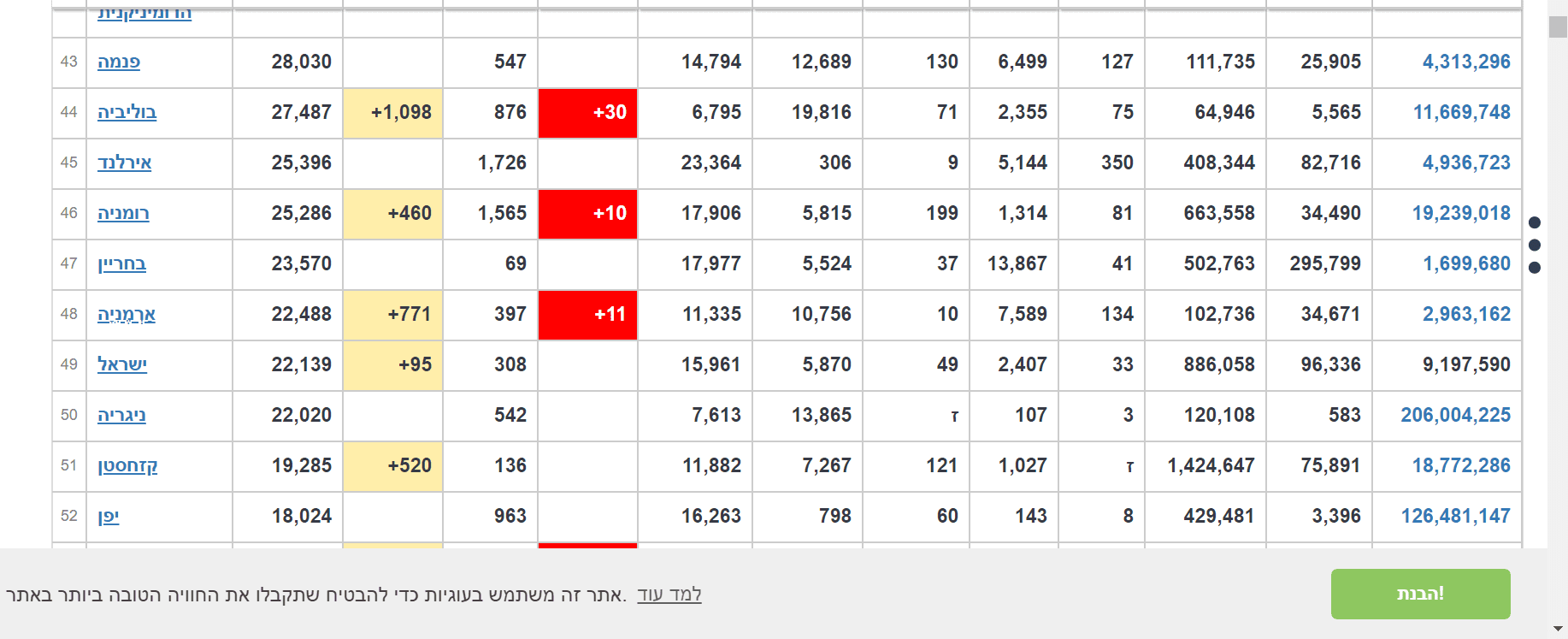 ‪Coronavirus Update (Live)_ 9,551,992 Cases and 485,433 Deaths from COVID-19 Virus Pandemic - ...png