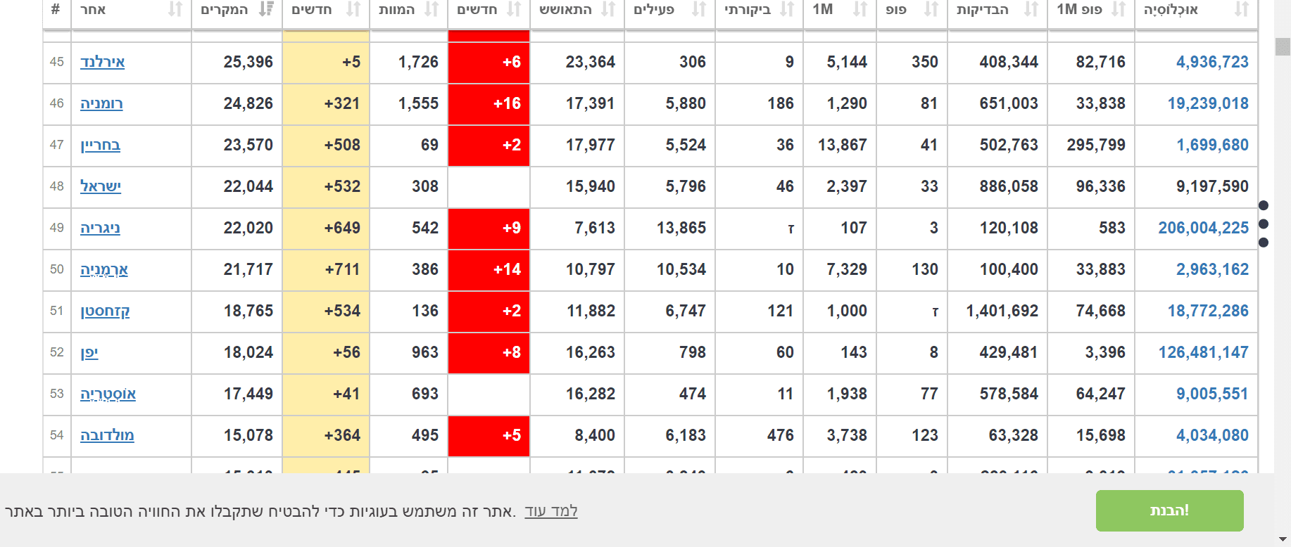 ‪Coronavirus Update (Live)_ 9,551,992 Cases and 485,433 Deaths from COVID-19 Virus Pandemic - ...png