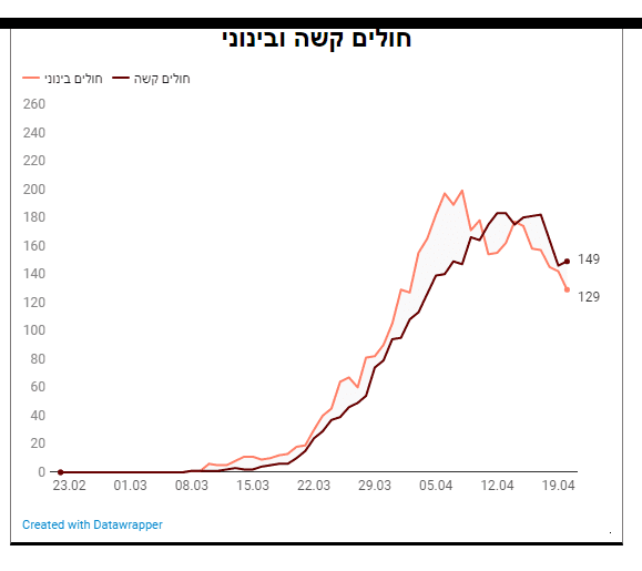 ‫קורונה 2020 - Google Chrome‬_2020-04-21_08-02-39.png