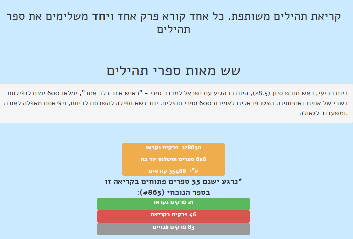 ‫תהילים יחד - קריאת תהילים משותפת שש מאות ספרי תהילים - Google Chrome‬ 28_05_2025 20_54_31.png