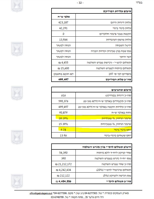 1שמאות מגדל העמק.JPG