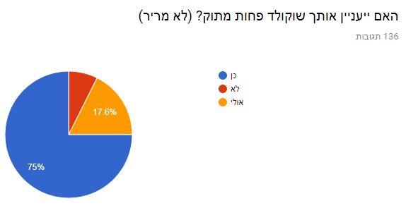 1‏‏לכידה.PNG
