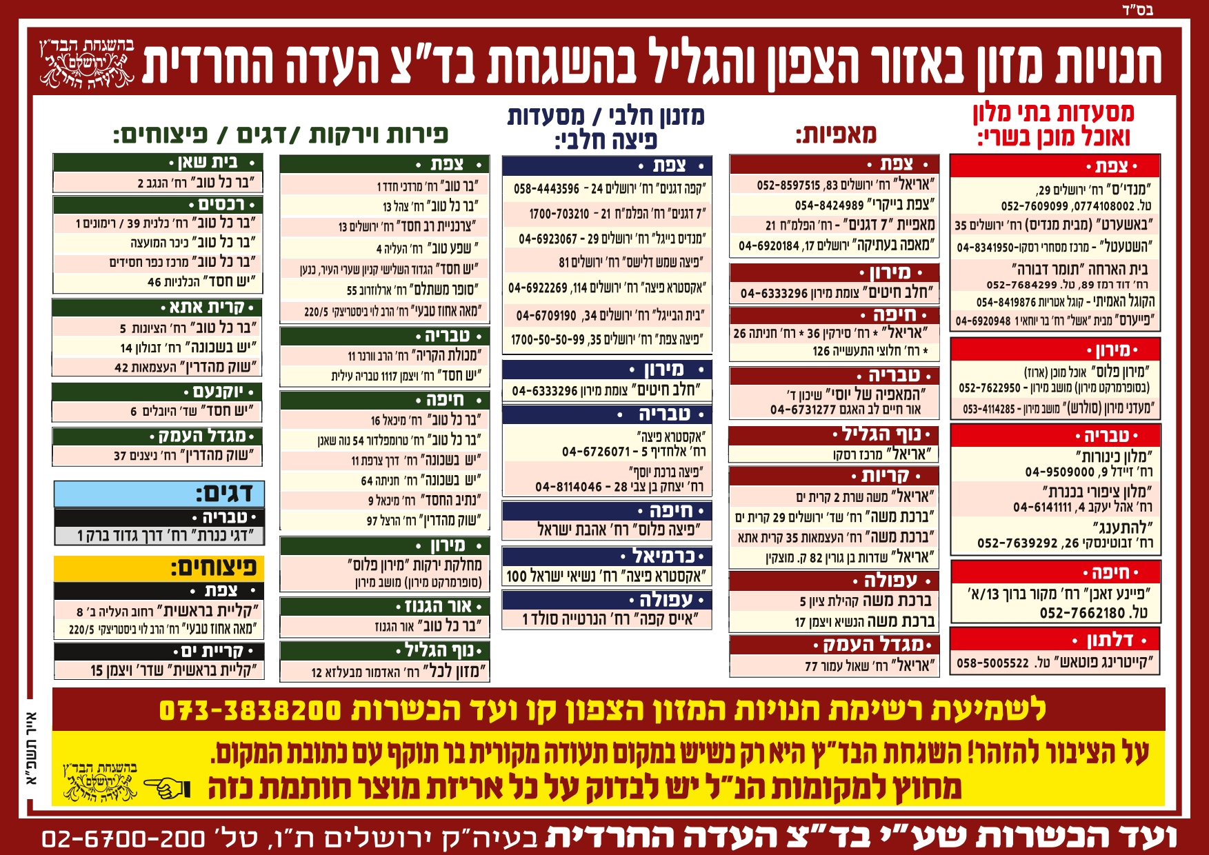 1-רשימת חנויות מזון בצפון ובגליל בהשגחת הבדץ.jpg