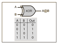 תוצאת תמונה עבור ‪XOR‬‏