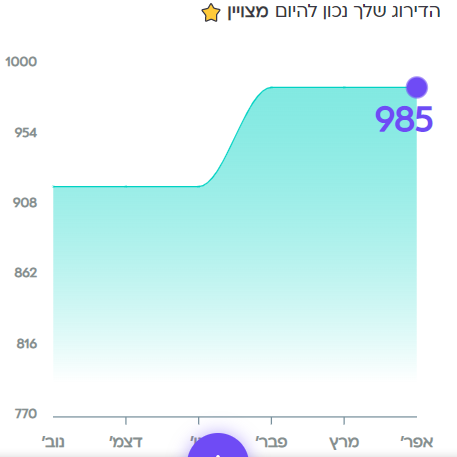1682002549587.png