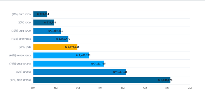 תמונה שמכילה טקסט, צילום מסך, קו, גופן  תוכן בינה מלאכותית גנרטיבית עשוי להיות שגוי.