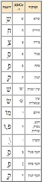 2019-05-30 21_58_40-‫השפה העברית - כיצד לנקד בחלונות 10.jpg