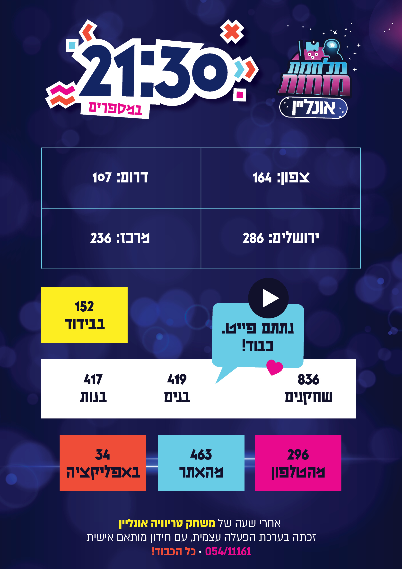 2130 במספרים.jpg