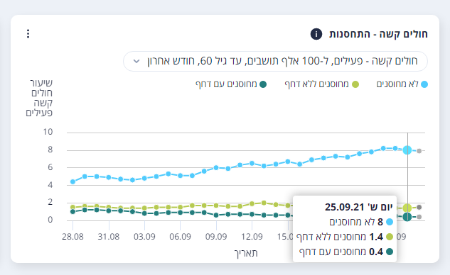 25.9 צעירים.png