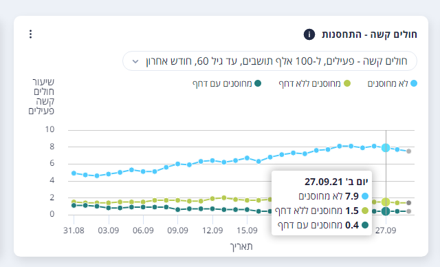 27.9 צעירים.png