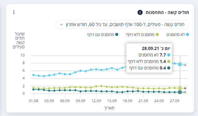 28.9 צעירים.png
