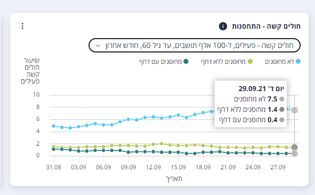 29.9 צעירים.png