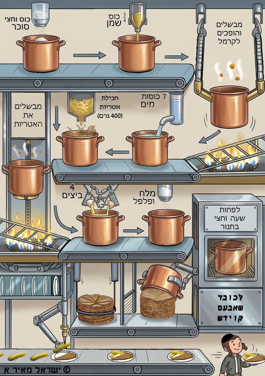 3שיפוצים ועריכה.jpg