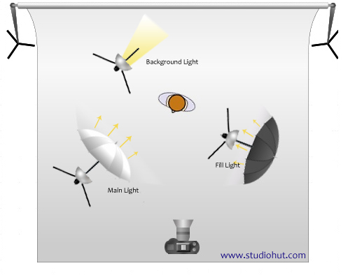 3light_setup_1.jpg