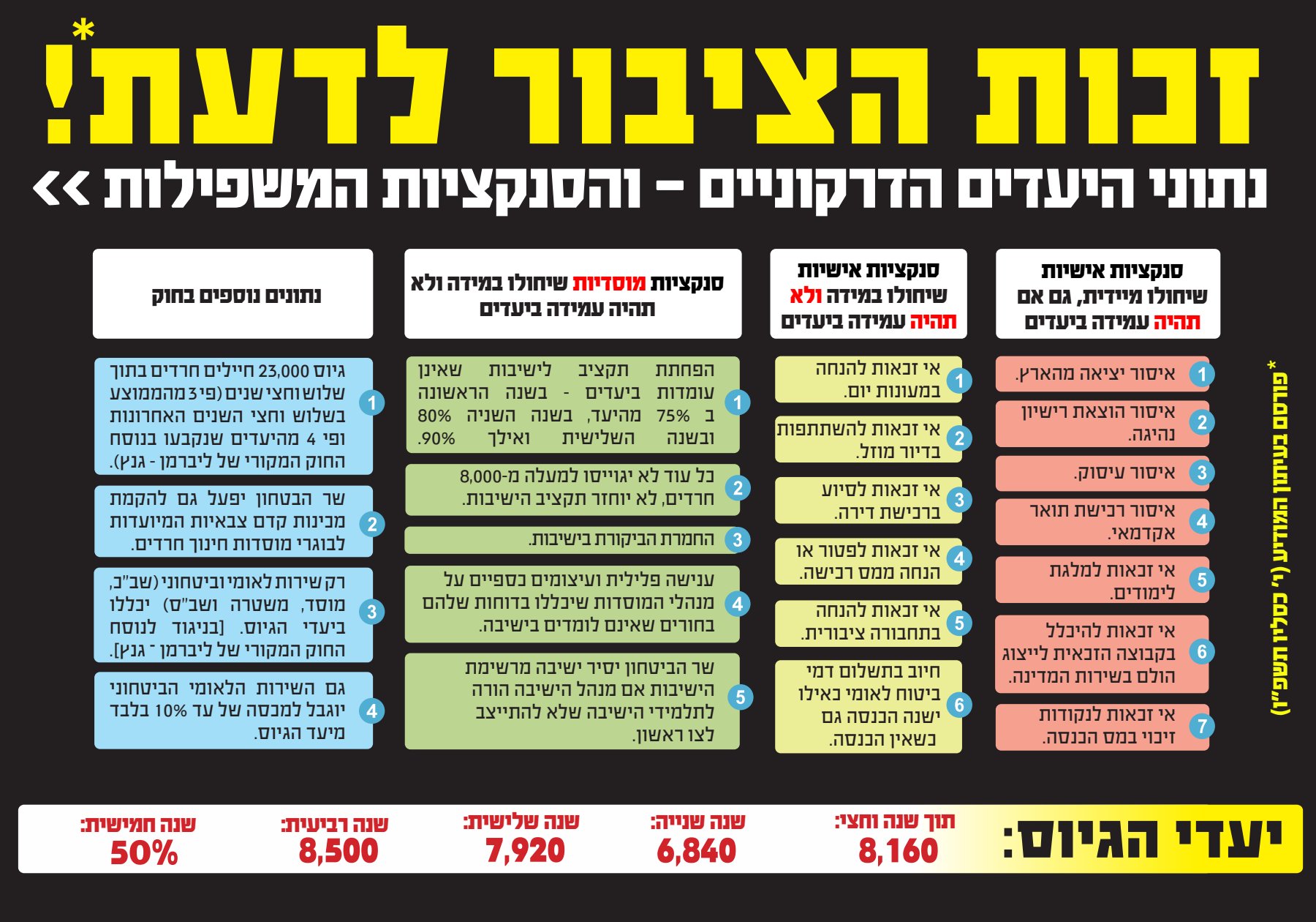 4מתוקן זכות הציבור לדעת.jpg