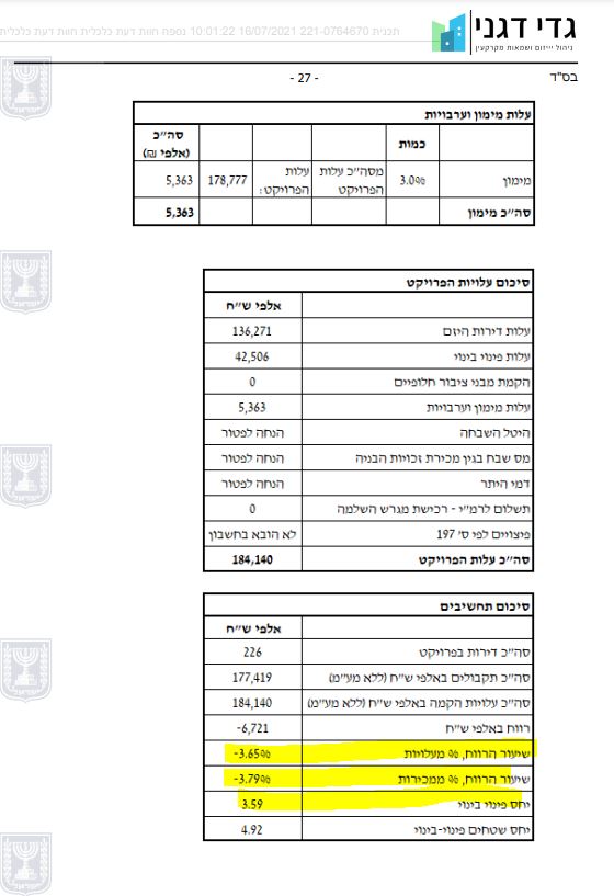 81שמאות מגדל העמק.JPG