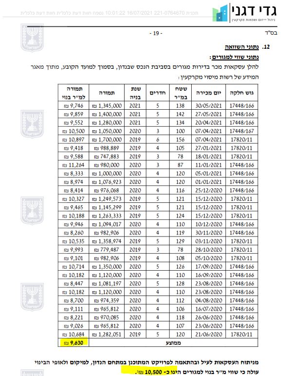 851שמאות מגדל העמק.JPG